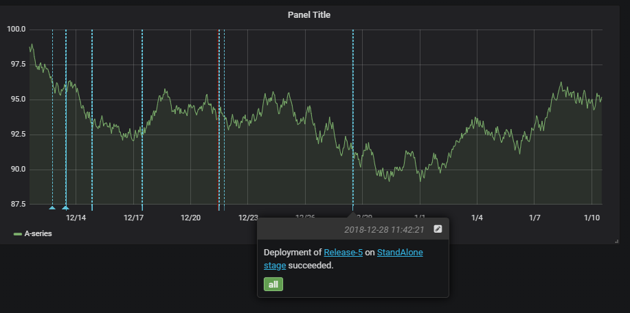 Grafana Annotations Service Hook.