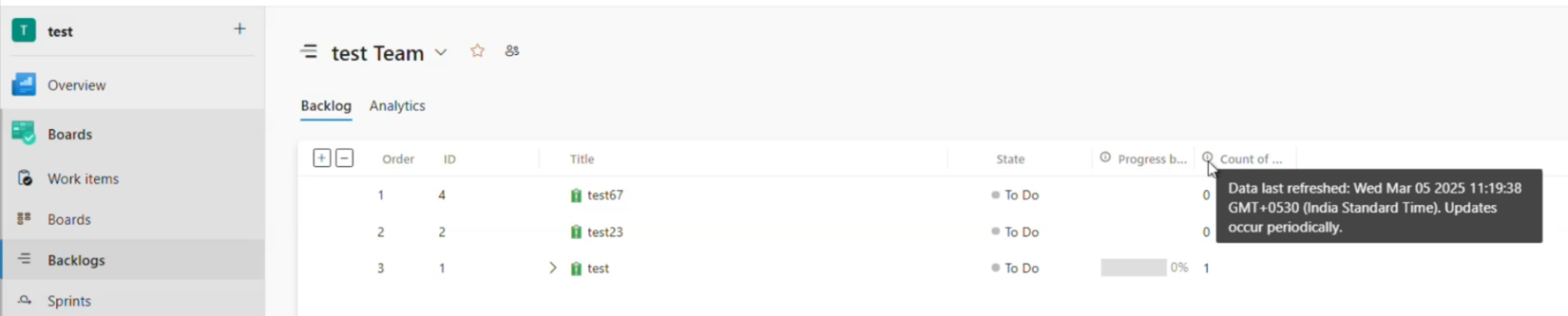 Bild zur Demonstration der Rollup-Spalten-Daten, die im Backlog verfügbar sind