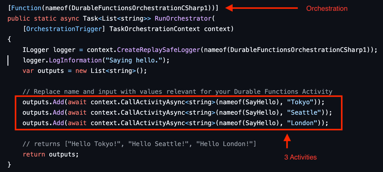 Screenshot des Orchestrierungscodes mit Funktionsaufrufen und Aktionsaufschlüsselung.