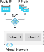 Diagramm von Virtual Network NAT&nbsp;Gateway