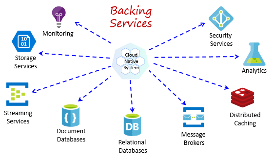 Allgemeine Sicherungsdienste