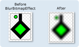 Zeichengruppe mit einem Weichzeichner-Bitmap-Effekt graphicsmm_bitmap