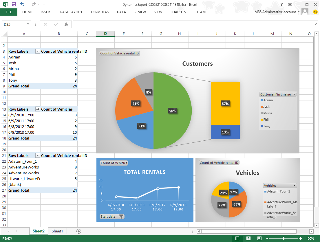 Screenshot of FMRentals analysis.