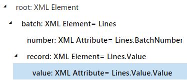 Formatlayout, das an eine Datenquelle gebunden ist