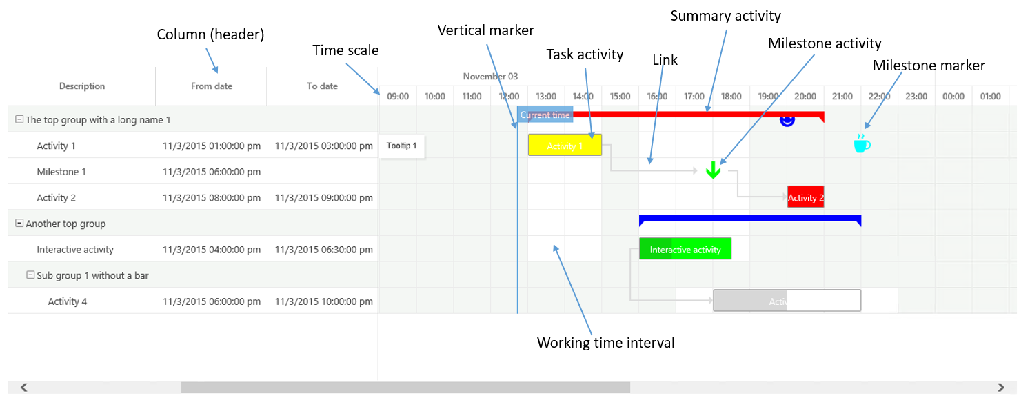 Screenshot of the visual elements of the Gantt control.