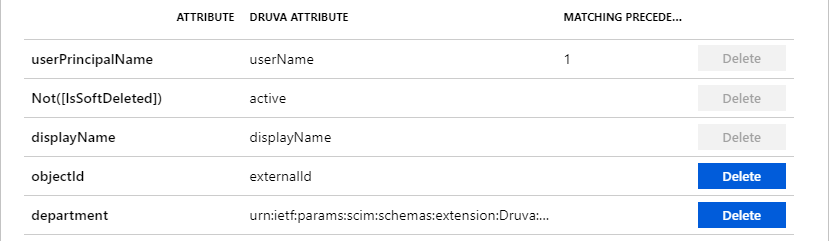 Screenshot der Druva-Benutzerattribute.