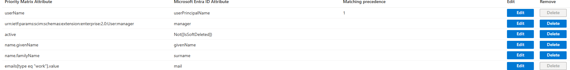 Screenshot der Benutzerattribute der Prioritätsmatrix.