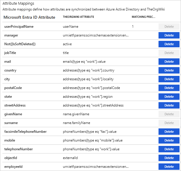 Screenshot von TheOrgWiki User Attributes.