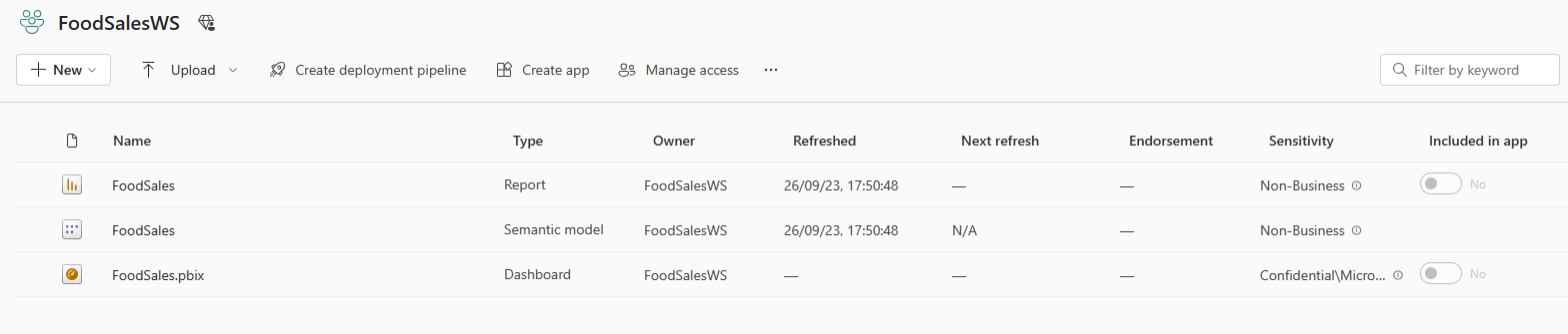 Screenshot des FoodSalesWS-Arbeitsbereichs mit einem Bericht, semantischen Modell und Dashboard darin.