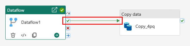 Screenshot, der zeigt, wie der Datenfluss nach der Kopieraktivität ausgeführt wird.