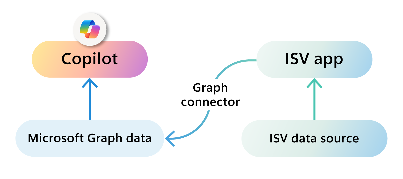 Ein Diagramm mit