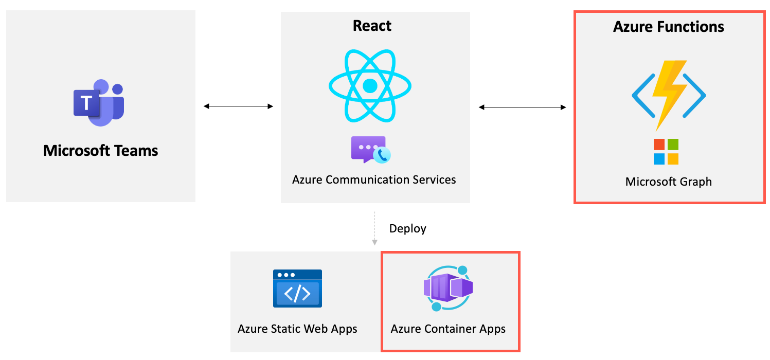 Azure-Container-Apps