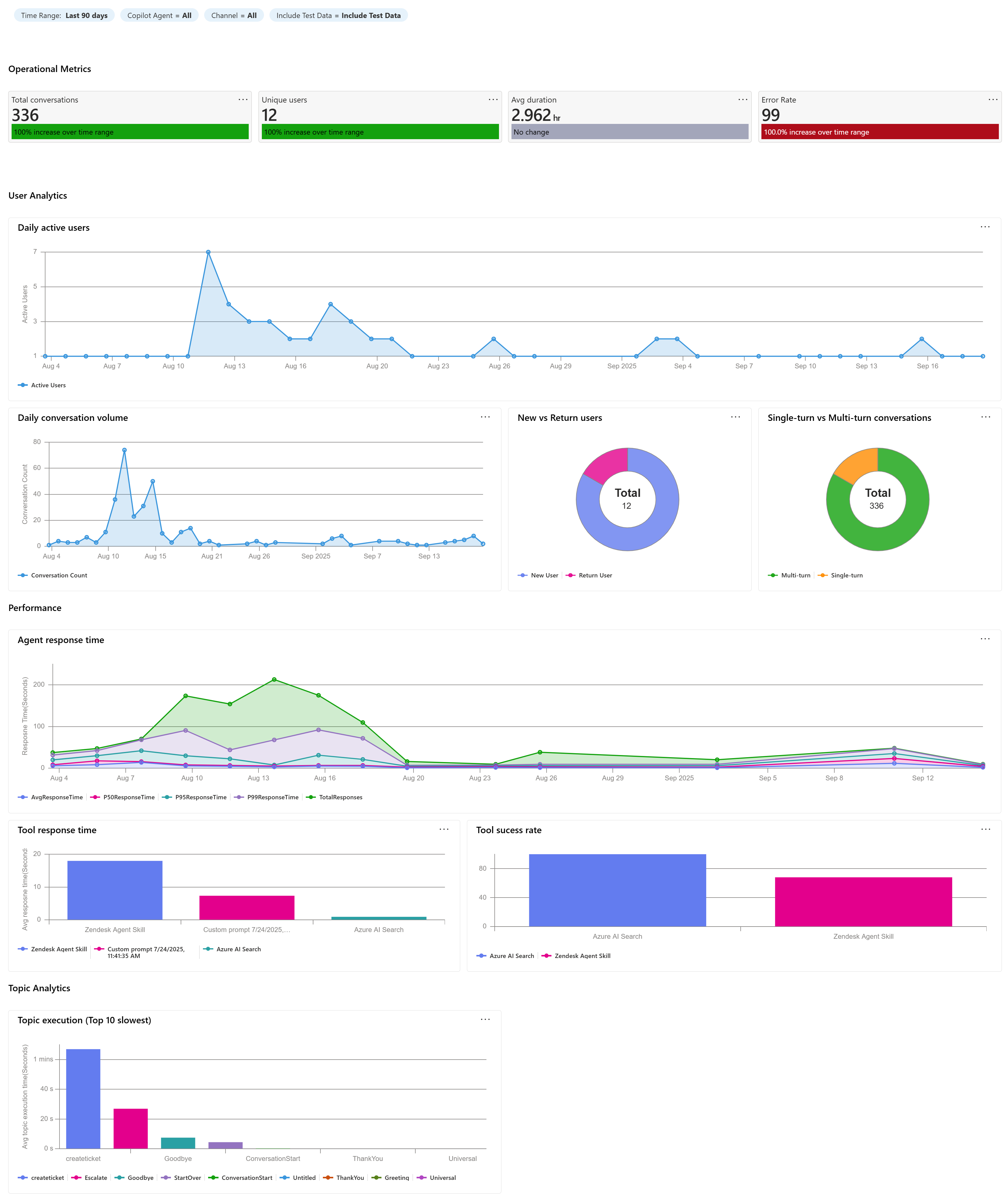 Screenshot der Copilot Studio Arbeitsmappe.