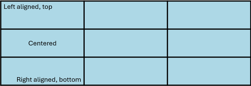 Eine PowerPoint-Tabelle mit drei Zellen, die links, oben ausgerichteten Text, zentrierten Text und rechts, unten ausgerichteten Text enthalten.
