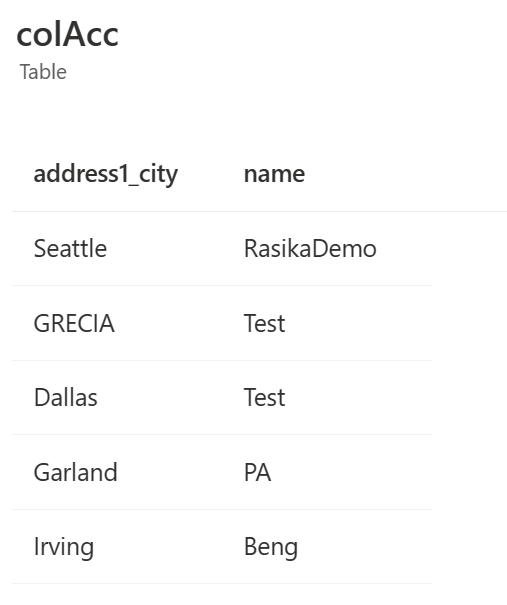 Screenshot eines Datasets mit einer Tabelle mit dem Namen 