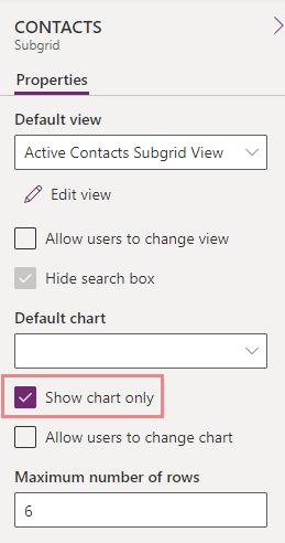Anzeigen eines Diagramms im Untergrid