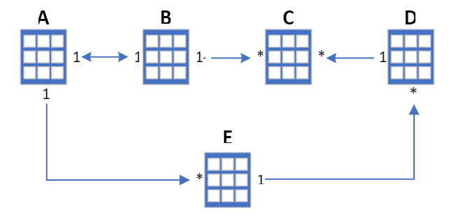 Diagramm, das die Bidirektionalität des Filters zeigt.