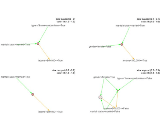 Screenshot zeigt Zuordnungsregeln.