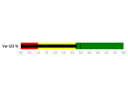 Screenshot zeigt Bullet-Diagramm.