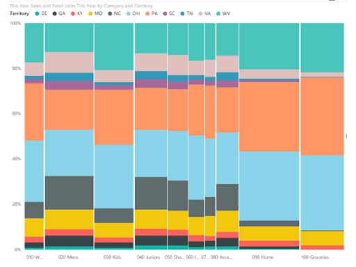 Screenshot zeigt Mekko-Diagramm.