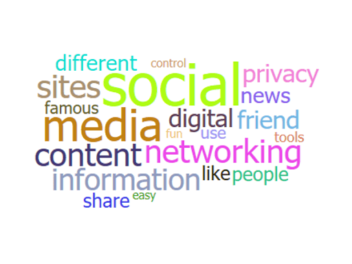 Screenshot zeigt Wörter-Wolke.