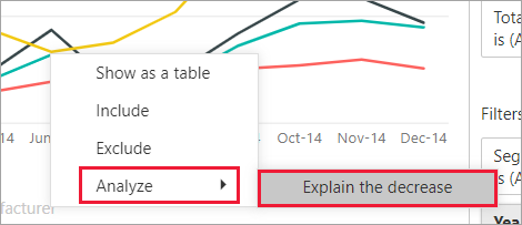 Screenshot eines Visuals für Liniendiagramme mit geöffneter und ausgewählter Analysefunktion.