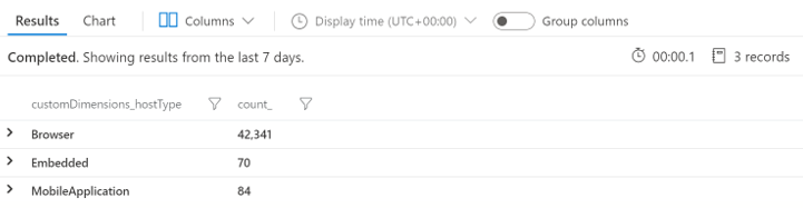 Application Insights Beispiel Ergebnis festgelegt.