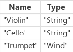 Tabelle mit zwei Spalten und vier Zeilen.