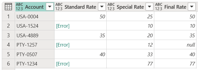 Screenshot der endgültigen Tabelle mit den verbleibenden Spalten mit den richtigen Datentypen.