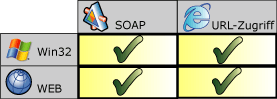 Reporting Services-Programmierungsszenarien