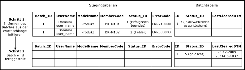 Löschen des Workflows für die Stagingwarteschlange