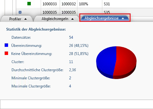 Registerkarte „Abgleichsergebnisse“