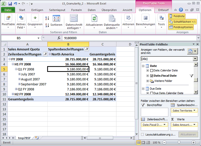 Ordnungsgemäß dimensionierte Sales Quota-Measuregruppe