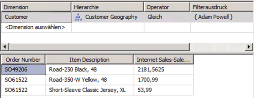 Dimensionieren von Internet Sales-Sales Amount