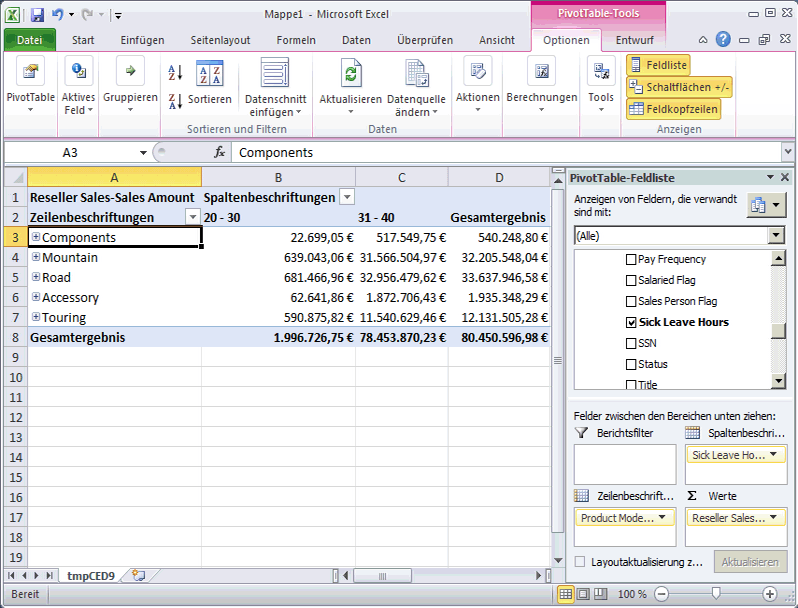 Sales dimensioniert nach den Krankheitstagen des Angestellten