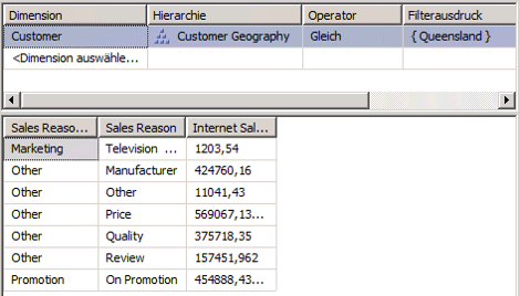 Filter- und Datenbereiche des Cube-Designers