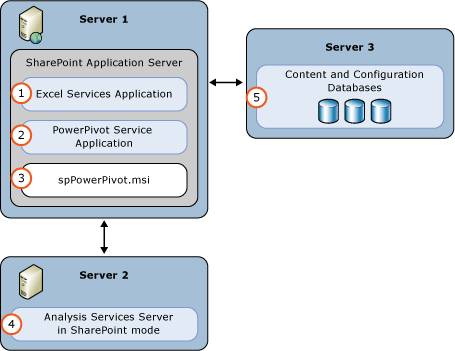 AS PowerPivot Modus3 Serverbereitstellung