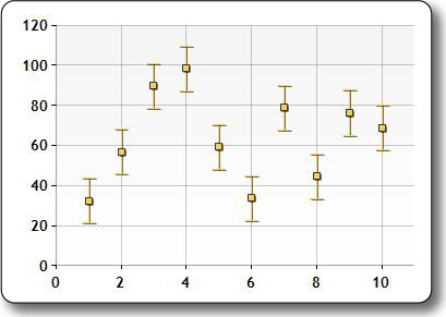 Abbildung des Fehlerindikatordiagrammtyps