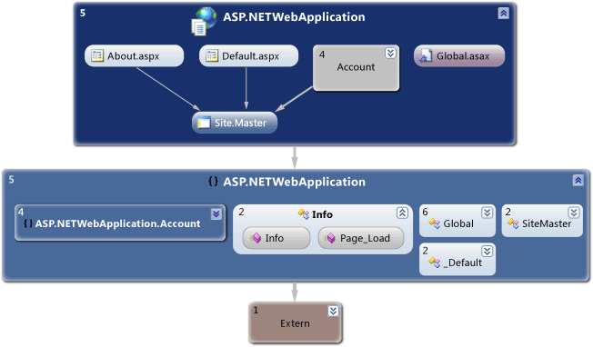 Diagramm für Webprojekt und alle Abhängigkeiten