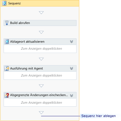 Ursprünglicher Bereitstellungsworkflow