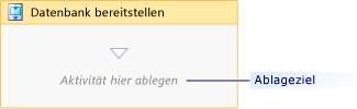 Workflow nach dem Erweitern der Bereitstellungssequenz
