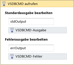 Workflow nach dem Abschluss der Then-Klausel