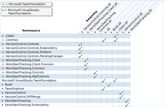 Client Object Model-Namespaces and Assemblys