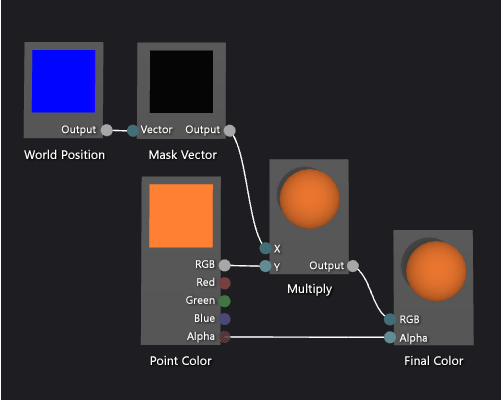 Shader-Diagramm und eine Vorschau seiner Effekte