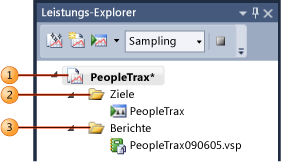 Leistungs-Explorer und die zugehörigen Elemente