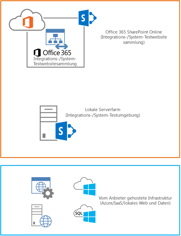 Von einer TFS-Builddefinition ausgeführte Skripts stellen die SharePoint-Anwendungskomponenten auf SharePoint&nbsp;Online und in lokalen SharePoint-Umgebungen bereit.