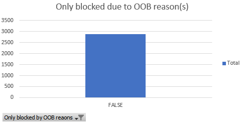 Resultierender Graph