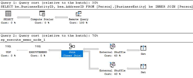 Screenshot eines Ausführungsplans ohne Join-Pushdown von SSMS.