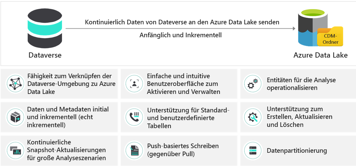 Screenshot der Option „In Data Lake exportieren“