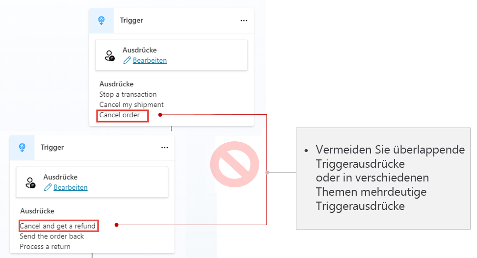 Screenshot der Detaildialoge für zwei verschiedene Themen mit ähnlichen oder mehrdeutigen überlappenden Triggerausdrücken.
